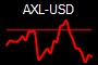 AXL-USD